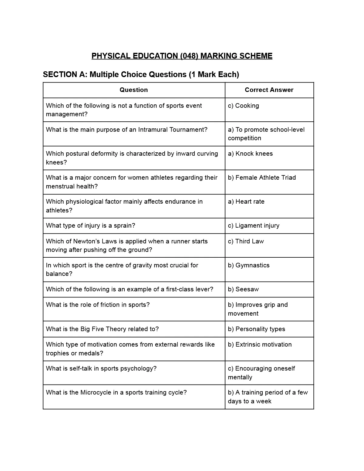 Sample Paper 2025 of Physical Education Class 12 with Solution