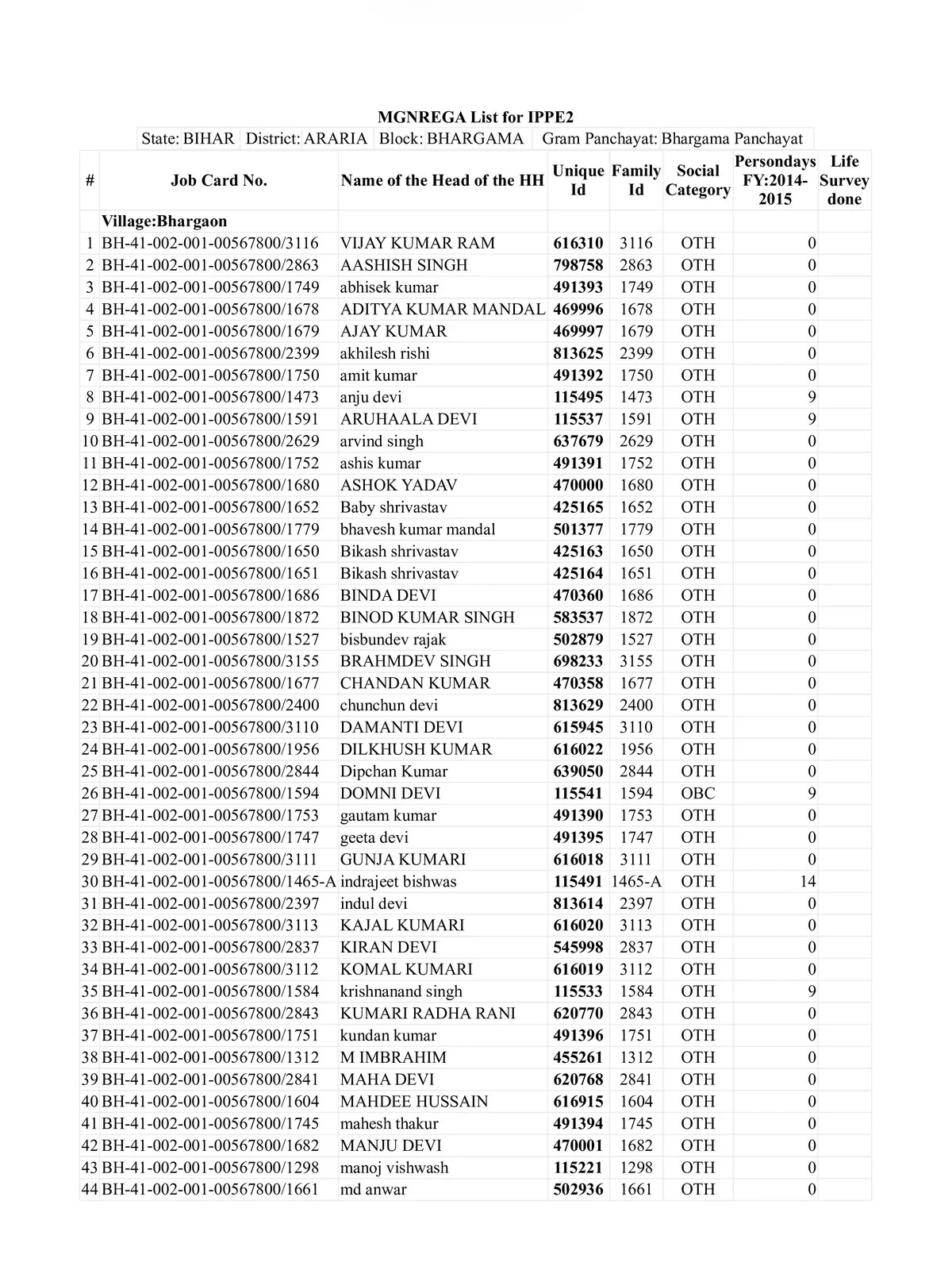 BPL List Bihar