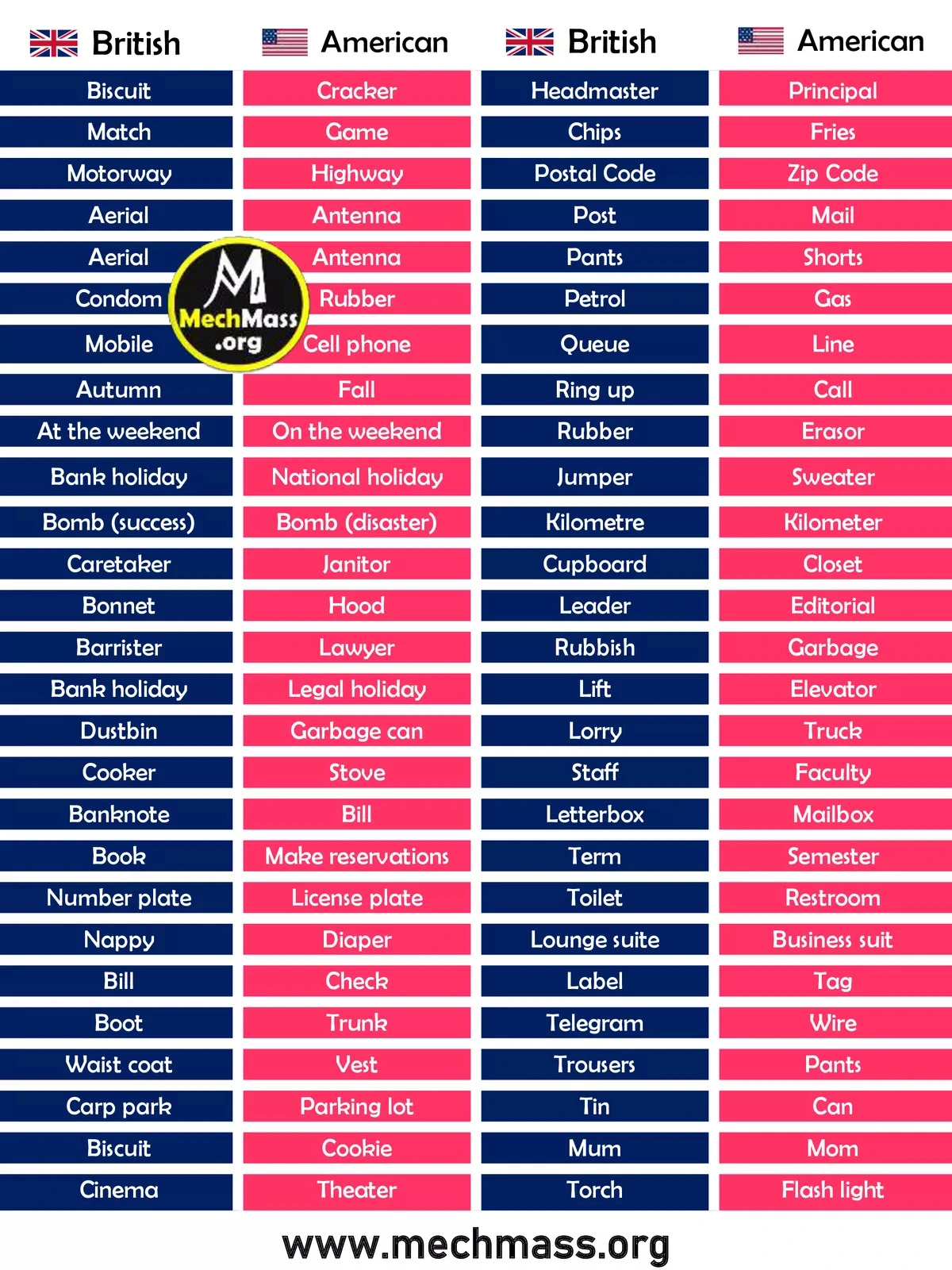 British English and American English Words List