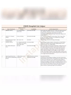 CGHS Hospital List Jaipur
