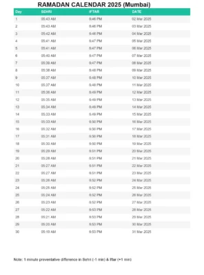 Mumbai Ramadan Calendar 2025 - Sehri & Iftar