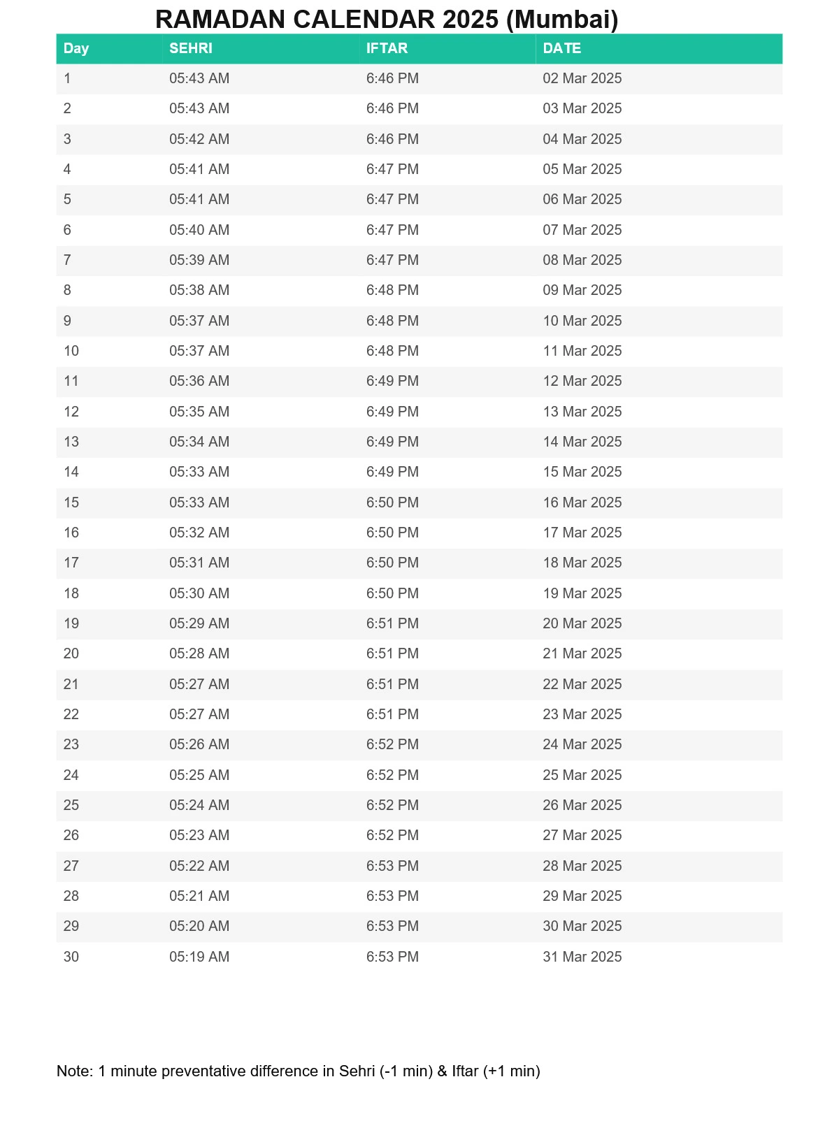 Mumbai Ramadan Calendar 2025 - Sehri & Iftar