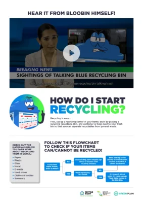 Waste Management Recycling List