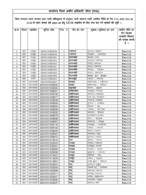 www cbn.nic.in Afim Patta List 2025-25