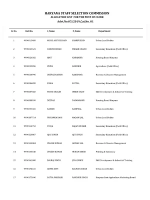 Haryana Clerk Department List