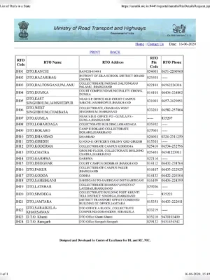 Jharkhand RTO Code List