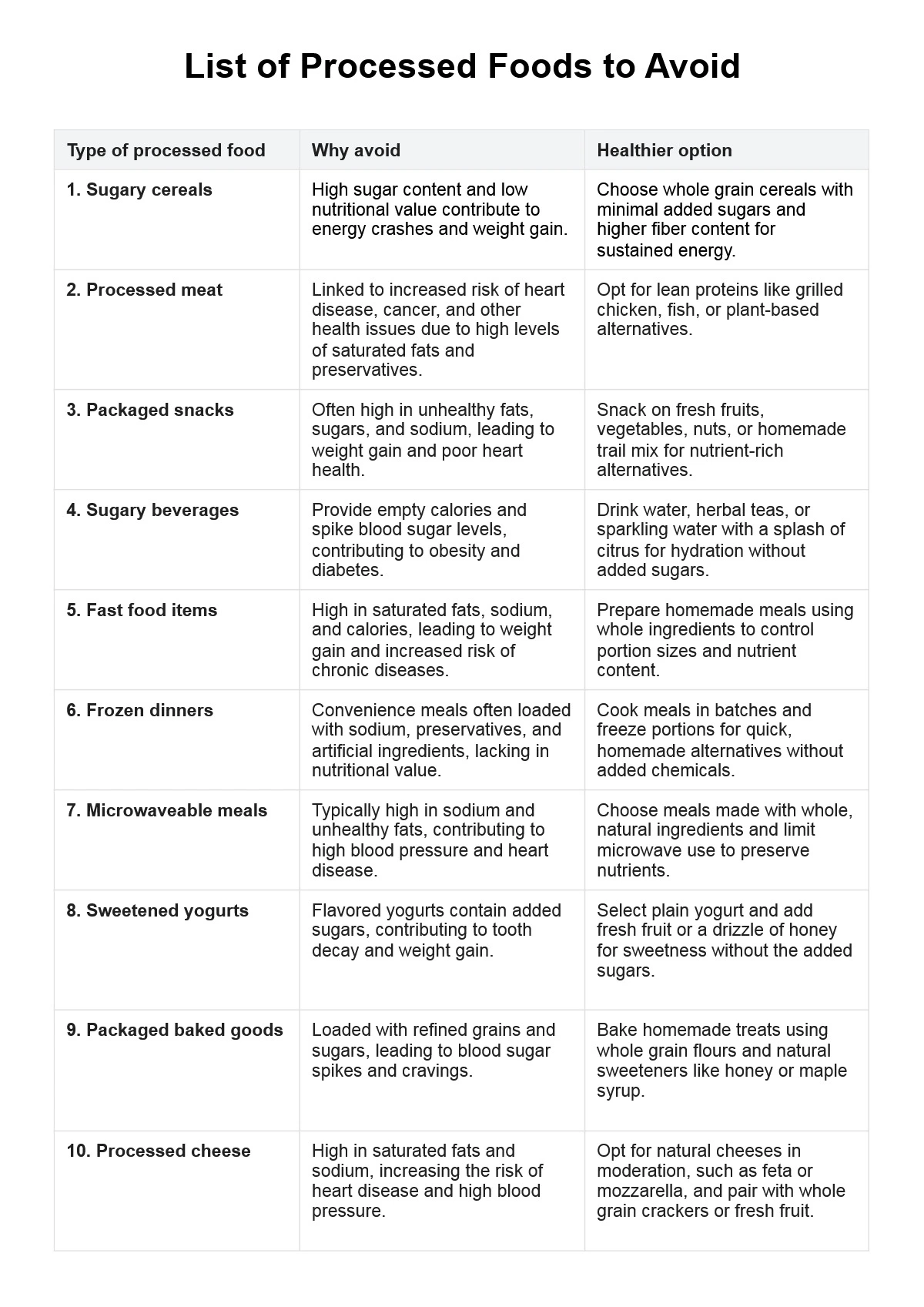 List of Processed Foods to Avoid