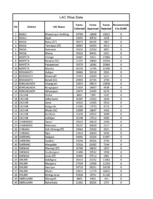 Mukhyamantri Mahila Udyamita Abhiyan (MMUA) List 2025