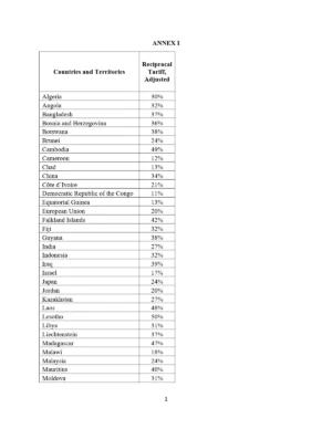 Reciprocal Tariffs Countries List