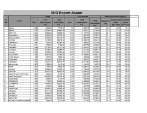SHG List 2025 Assam - Online Report @nrlm.gov.in
