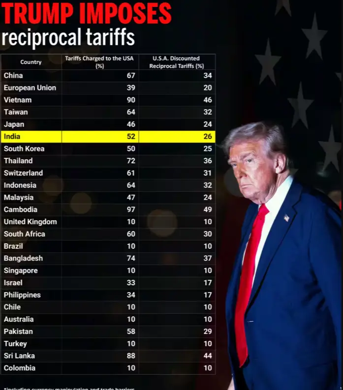 trump-reciprocal-tariff-list