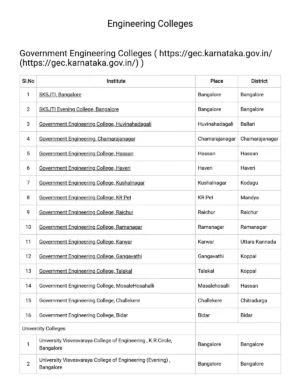 Karnataka Engineering Colleges List