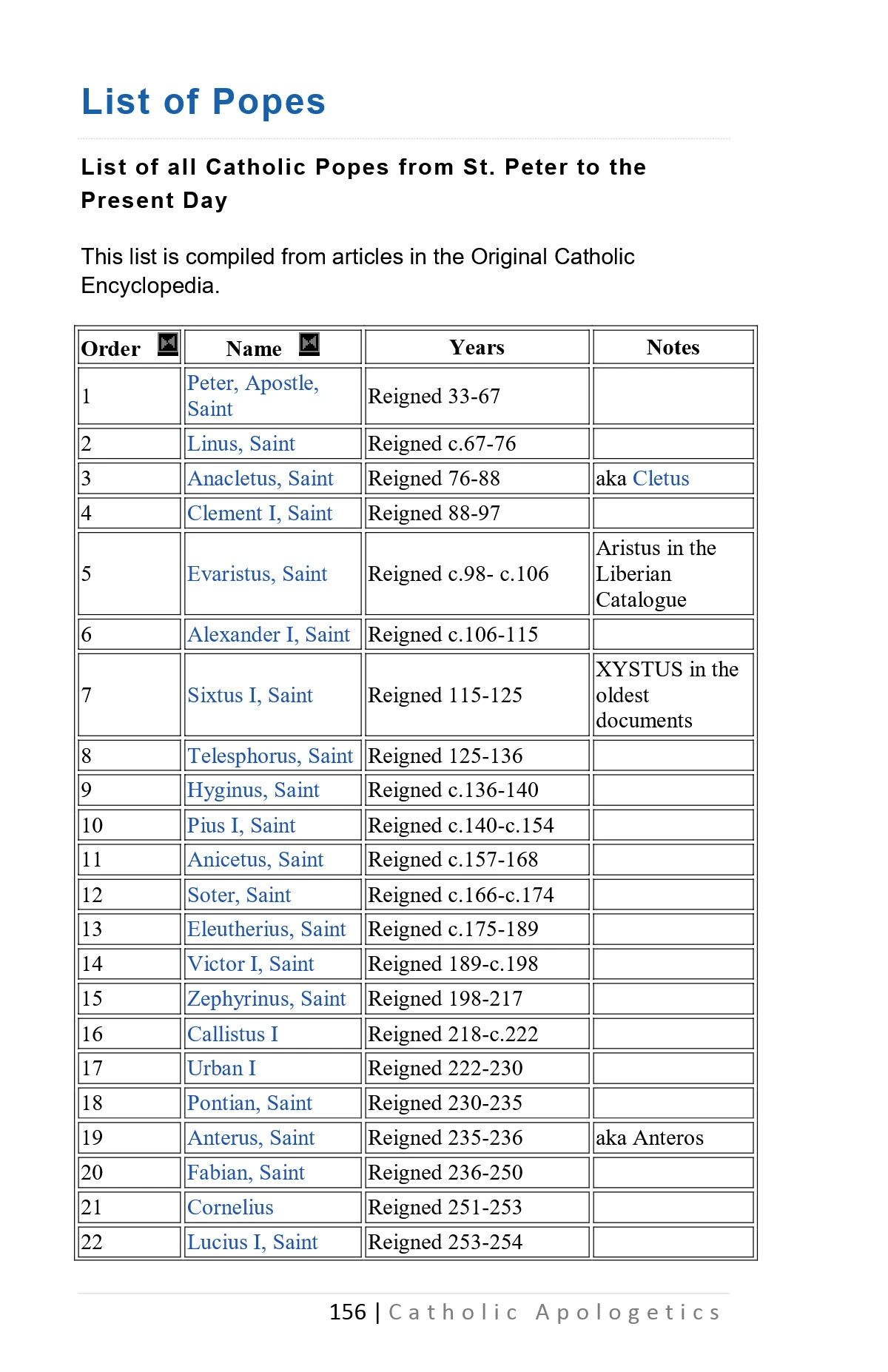 List of All 266 Popes in Order