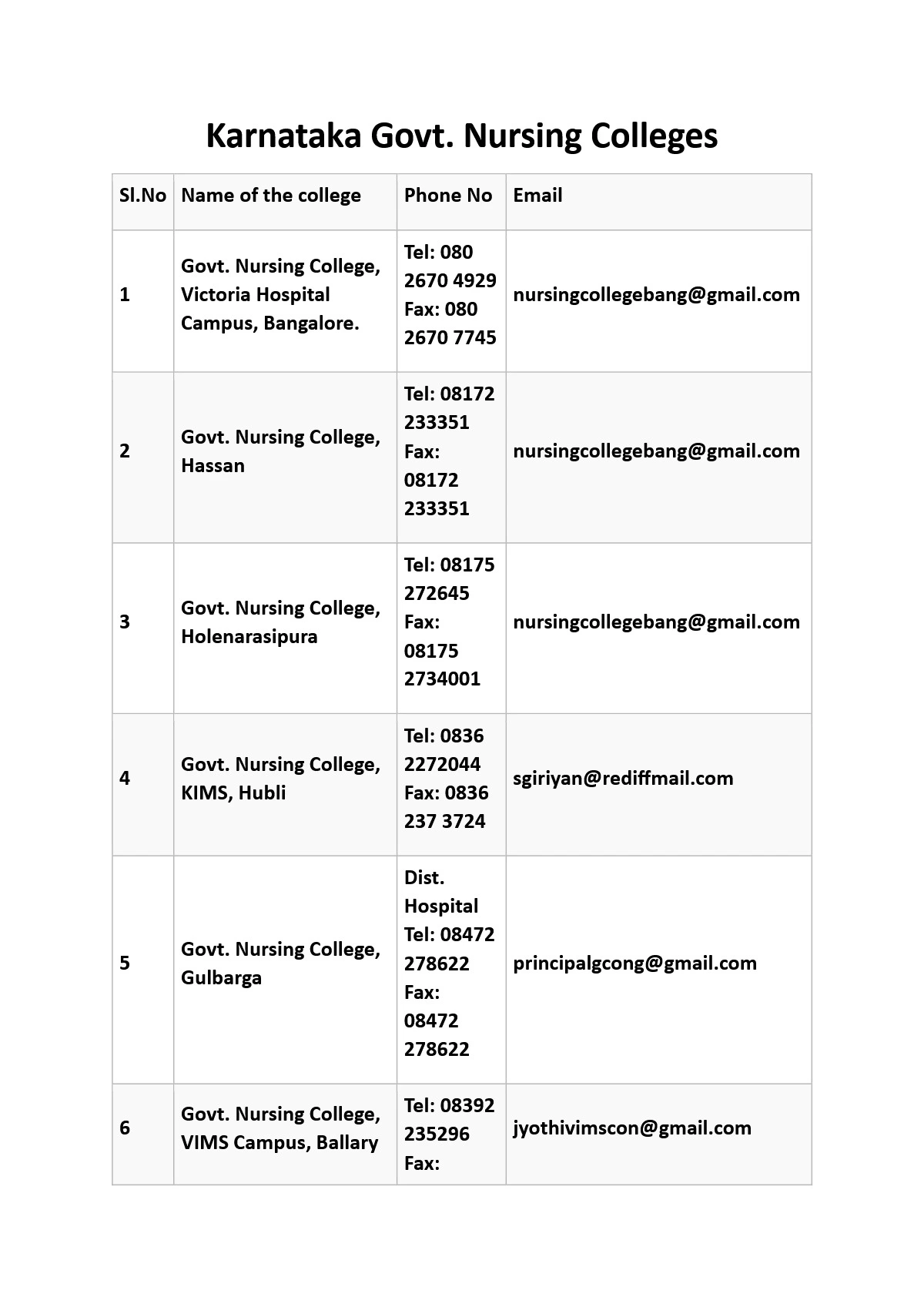 Karnataka Government Nursing Colleges List