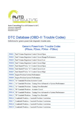 OBD2 Codes List