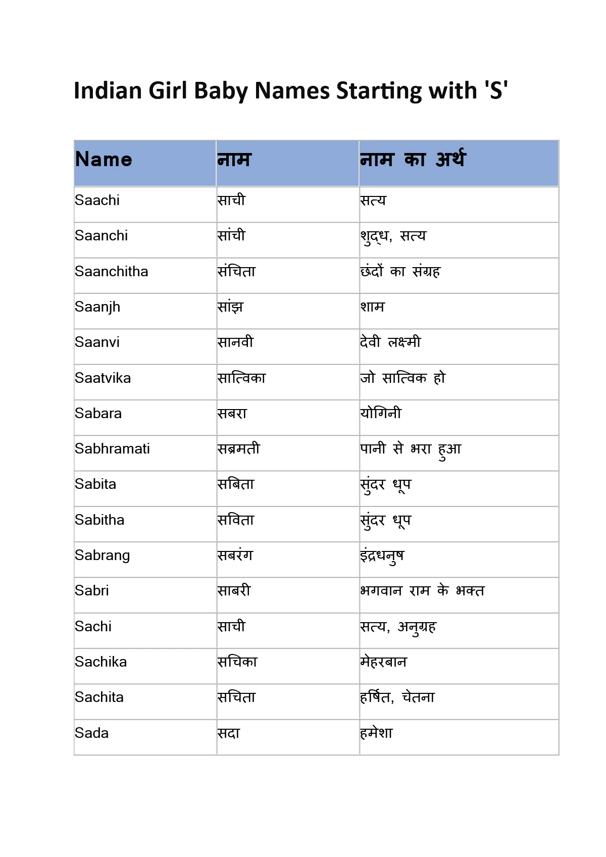 Indian Girl Baby Names Starting with 'S'