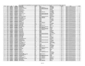 Sainik School Merit List 2025 – Download AISSEE Merit List PDF