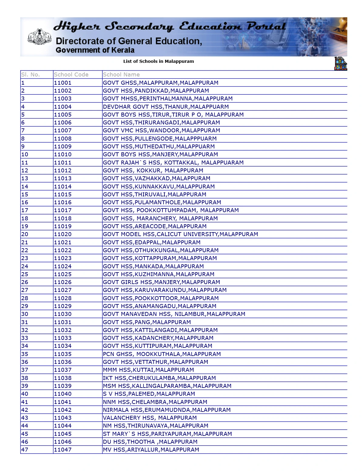 Malappuram School Code List