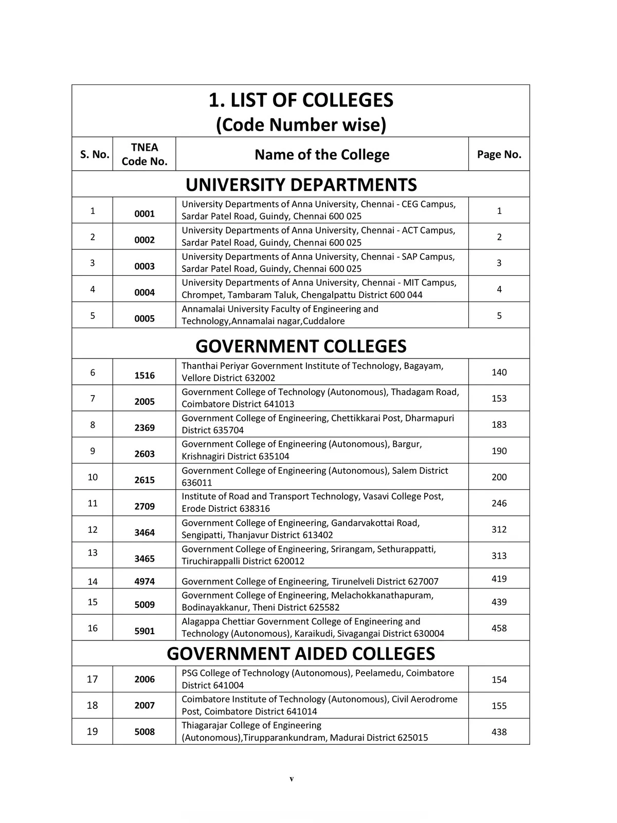 Tamilnadu Engineering College Counselling Code List [y]