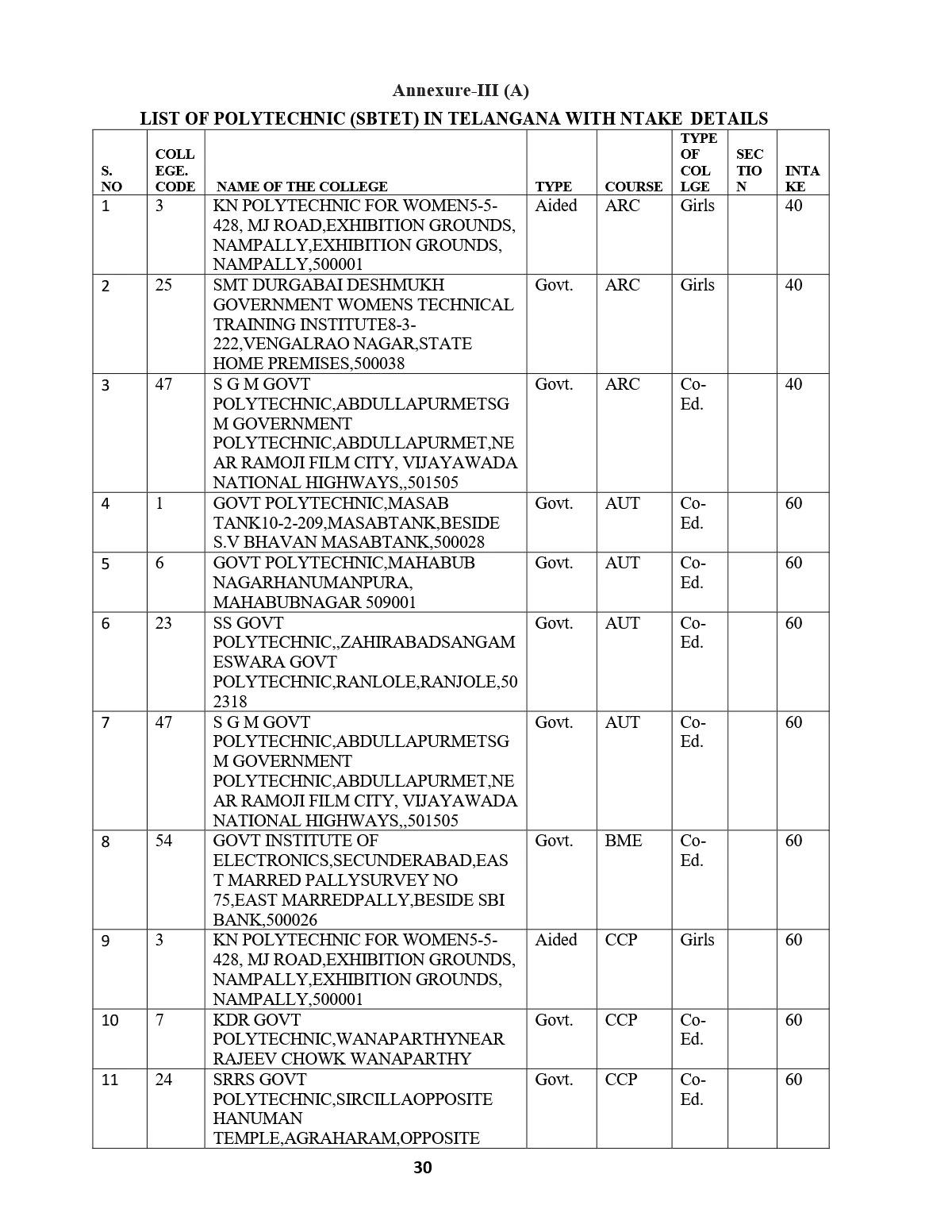 TS Polycet Colleges List with Codes
