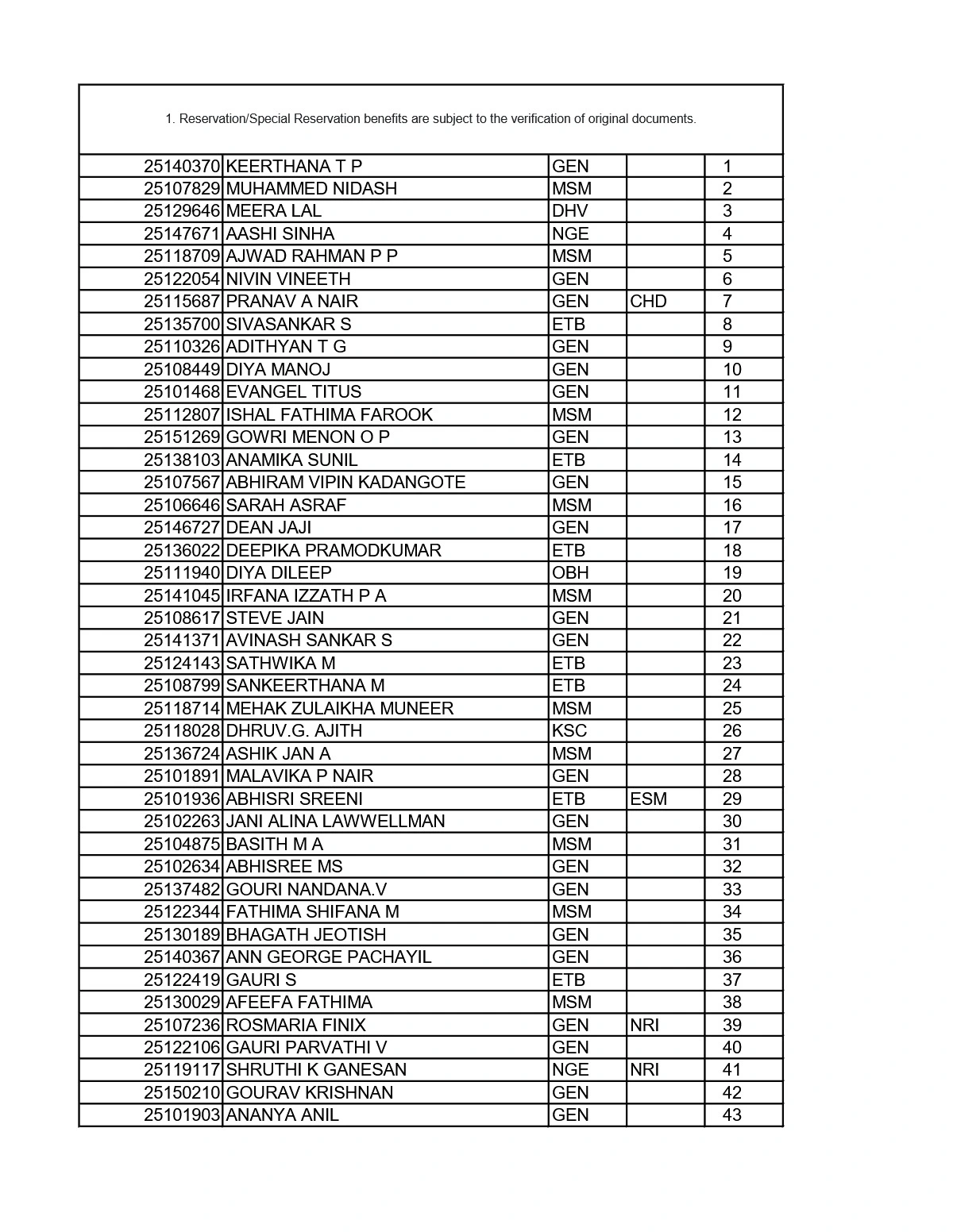 CUSAT Rank List 2025