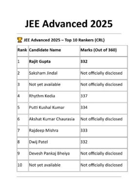 JEE Advanced Rank List 2025