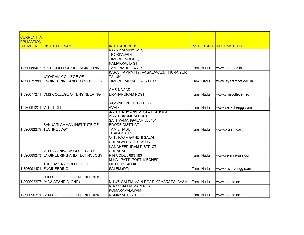 List of Government Engineering Colleges in Tamilnadu