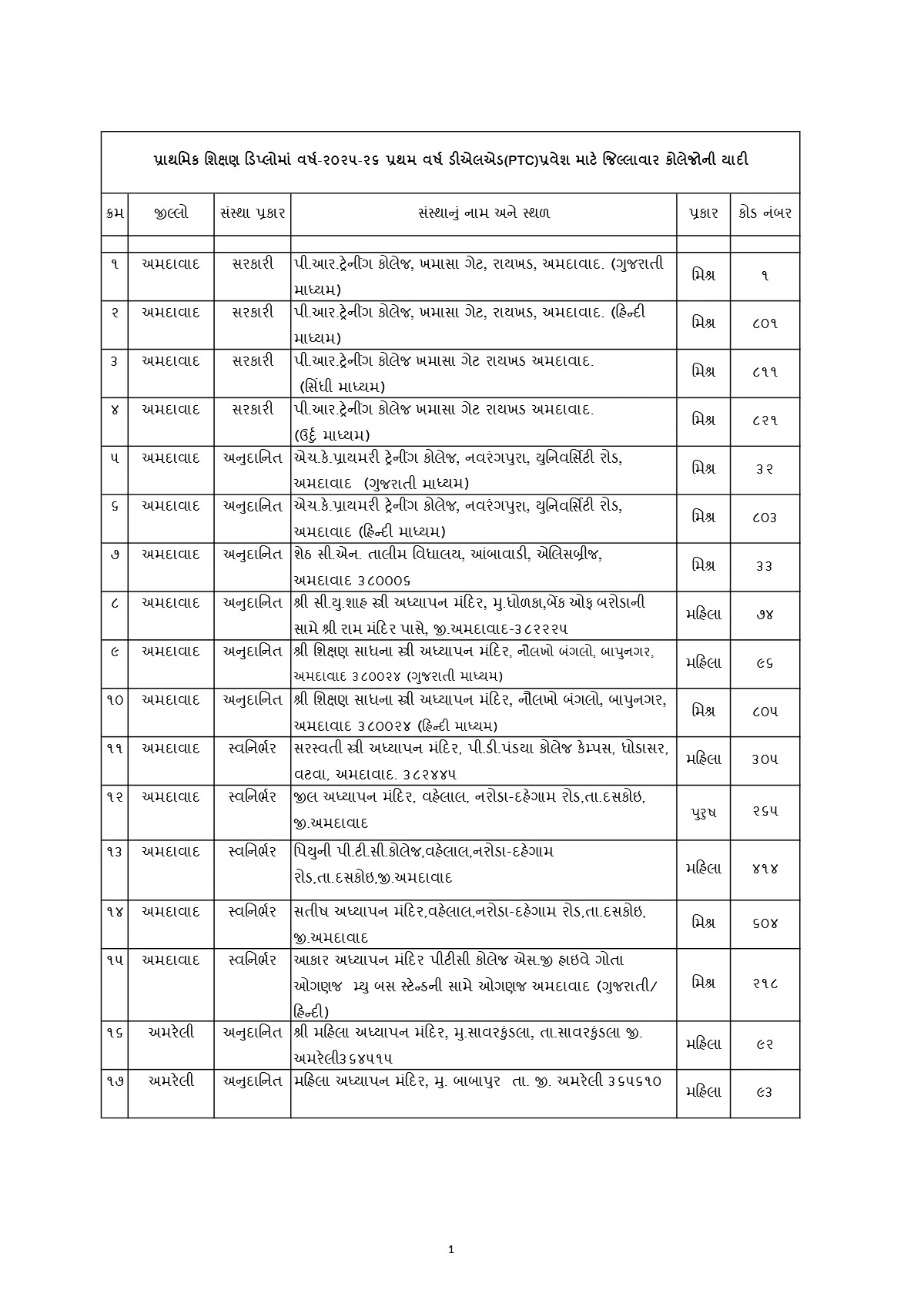 PTC College List in Gujarat