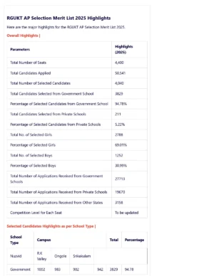 RGUKT Merit List 2025