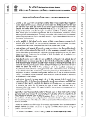 Railway RPF Constable Result 2025 OUT at rpf.indianrailways.gov