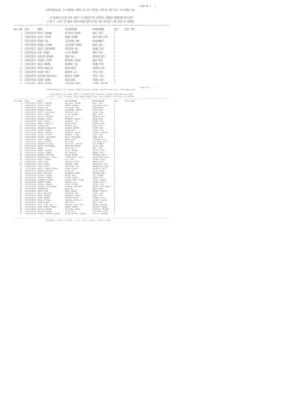 SSC GD Result 2025