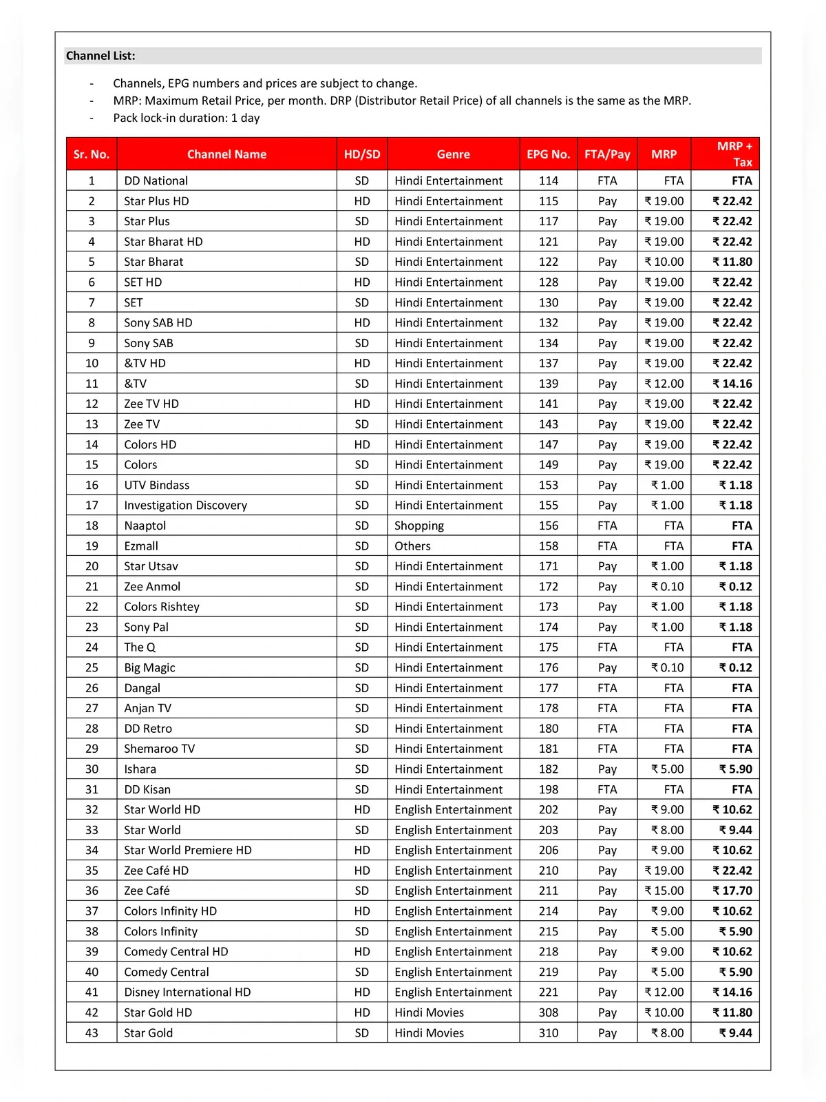 Tata Play Channel List 2025