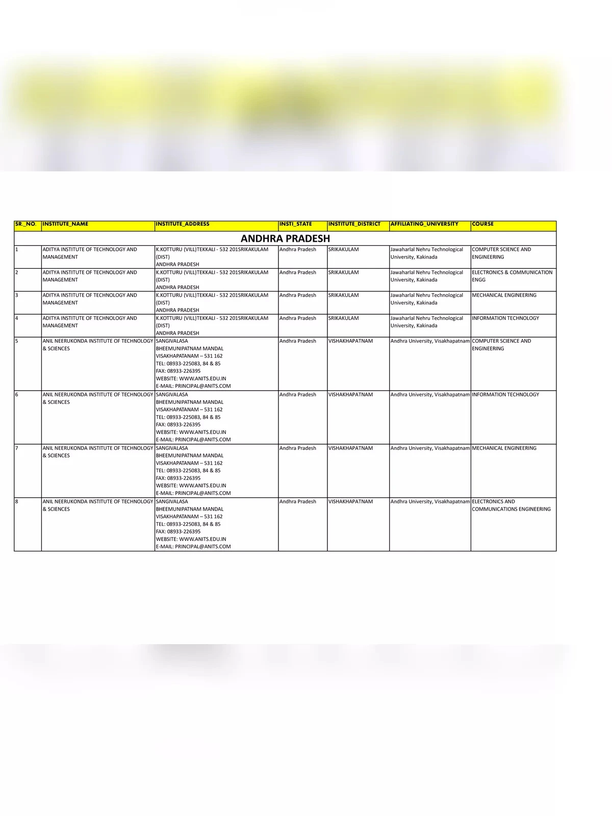 Vizag Engineering Colleges List