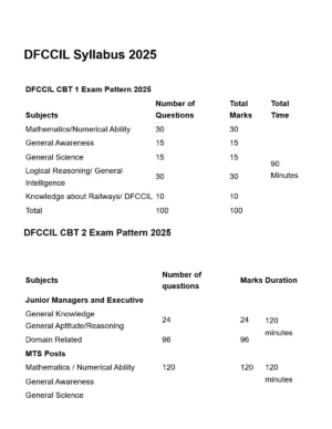 DFCCIL Syllabus 2025