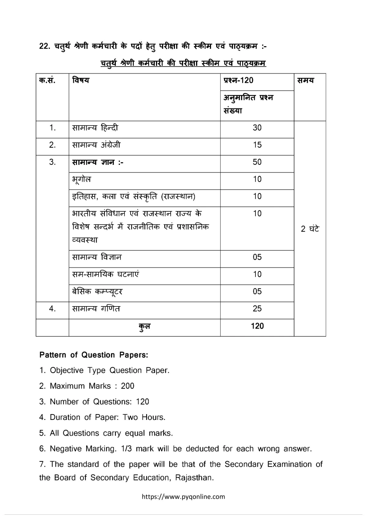 RSMSSB 4th Grade Syllabus Hindi [y]
