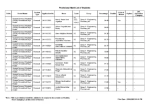 Samras Hostel Merit List 2025