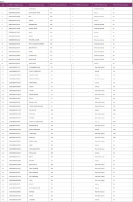 www.scert.cg.gov.in Merit List
