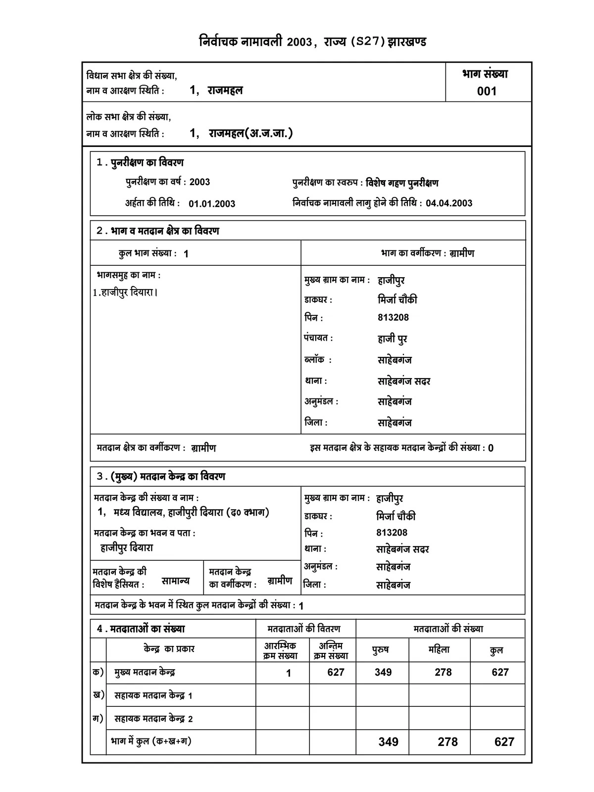 Voter List 2002-2003 Jharkhand