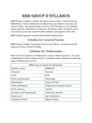 RRB Group D Syllabus