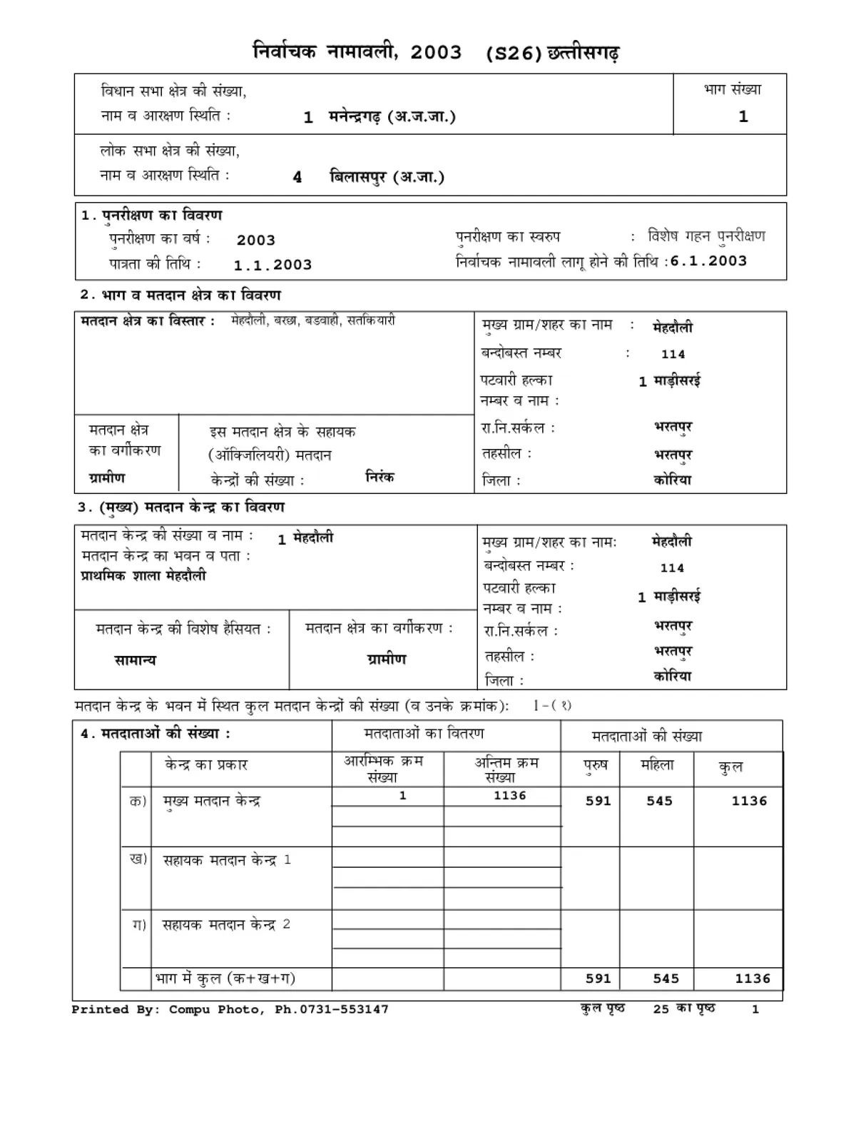 Chhattisgarh Voter List 2003