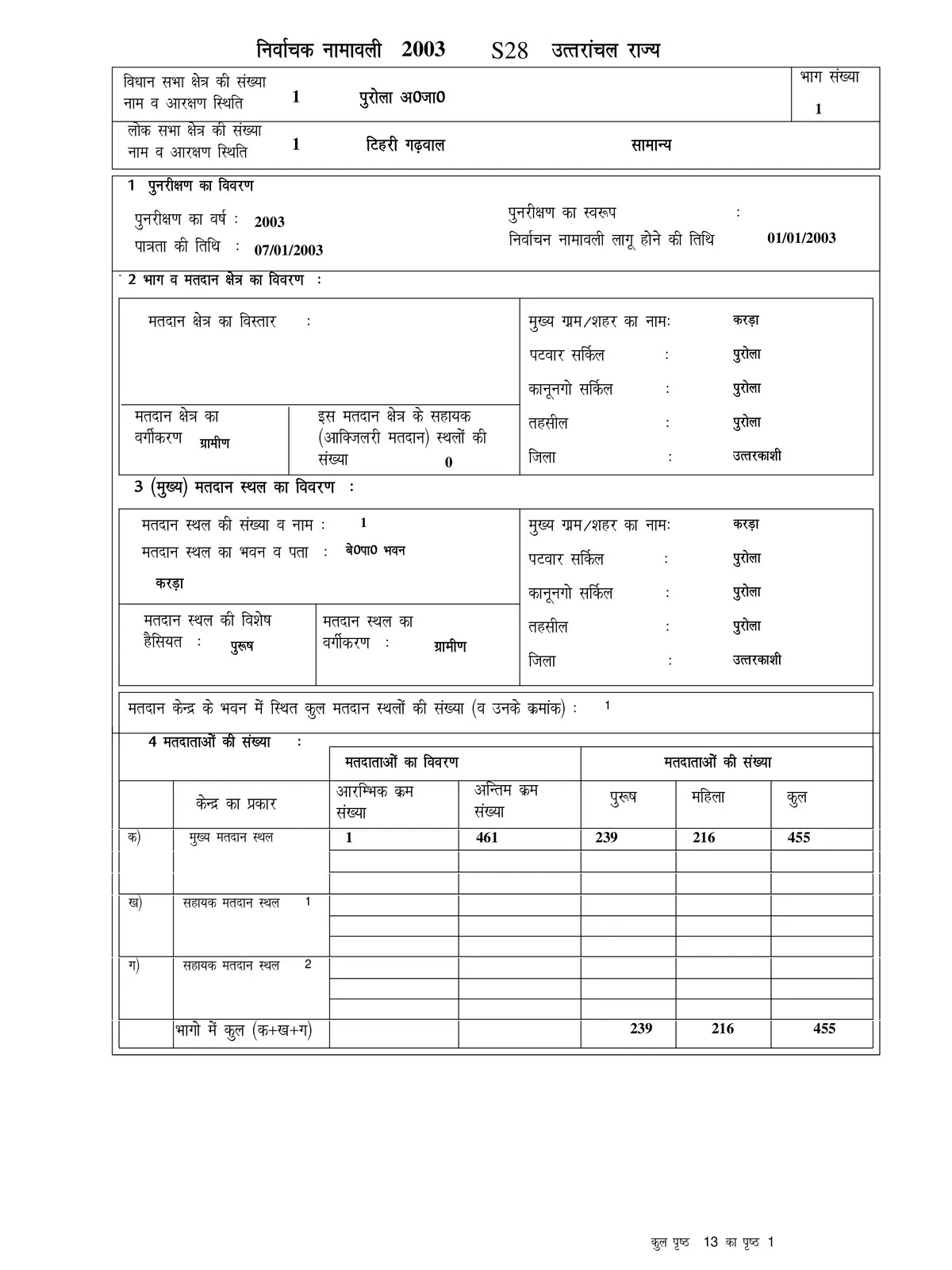 Voter List 2003 Uttarakhand