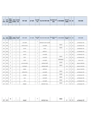 Voters List Kerala 2002 – SIR Old Electoral Roll