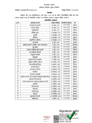 Rajasthan Government Holiday List 2026