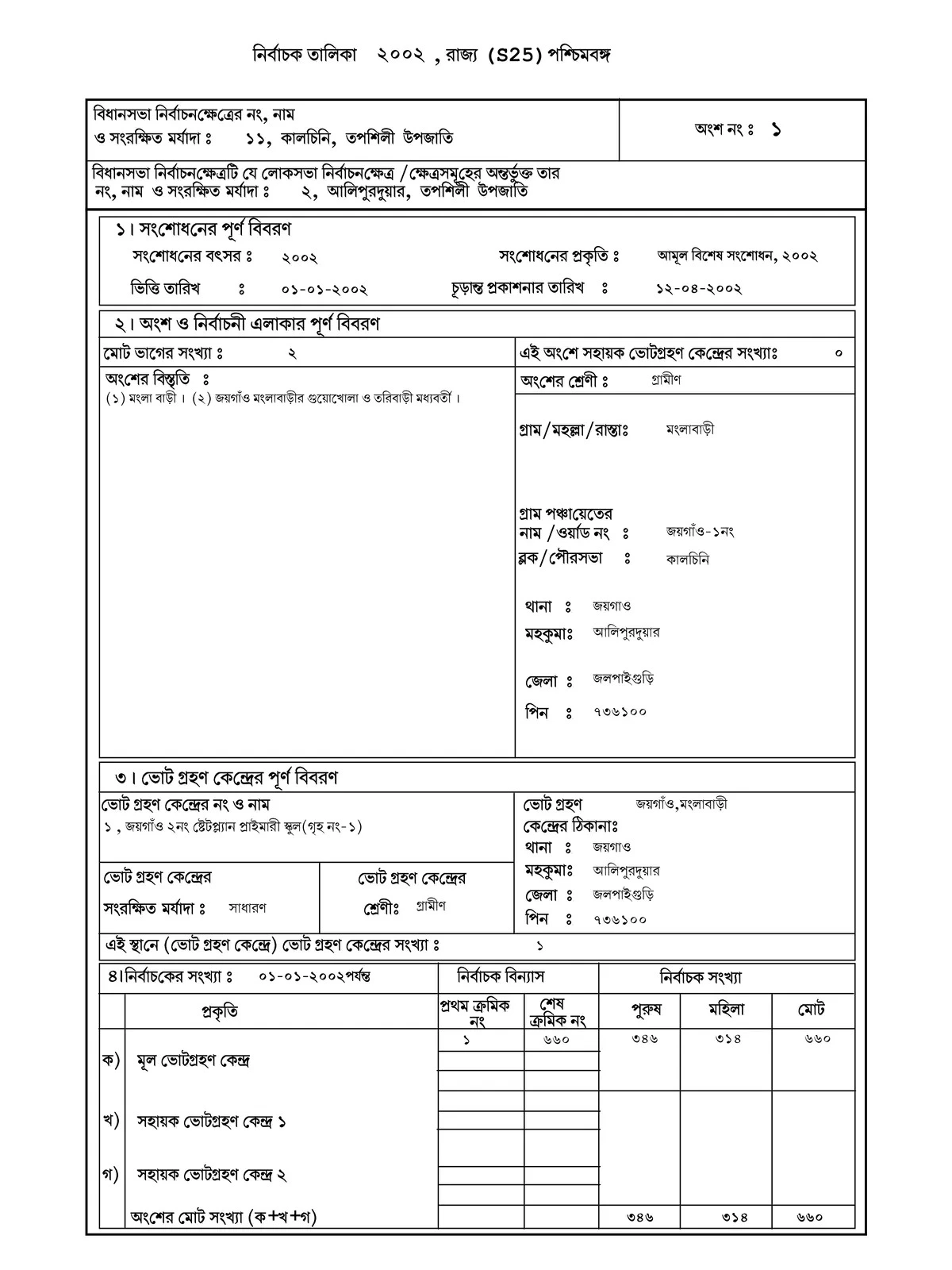 SIR (Voter) List 2002 West Bengal
