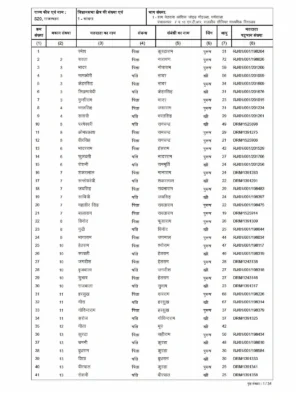Voter List 2002-2003 Rajasthan (Old SIR Voter List)
