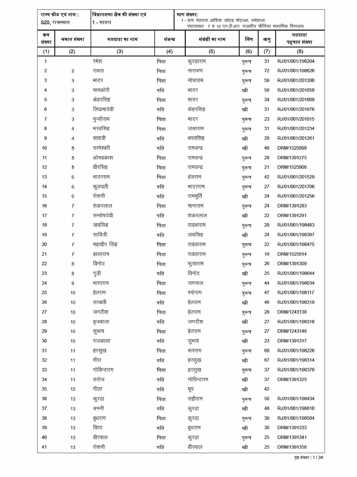 Voter List 2002-2003 Rajasthan (Old SIR Voter List)
