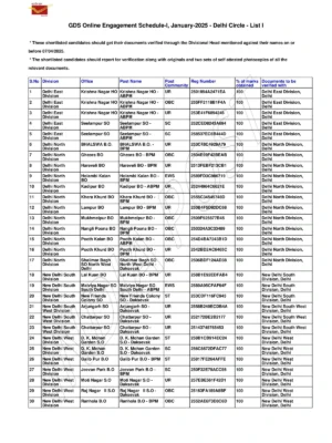 India Post GDS Merit List 2026