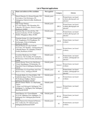 MMSY Jharkhand Rejected List