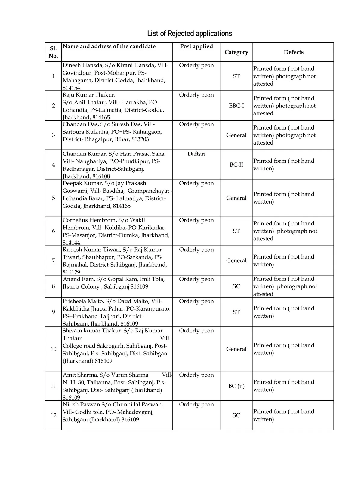 MMSY Jharkhand Rejected List