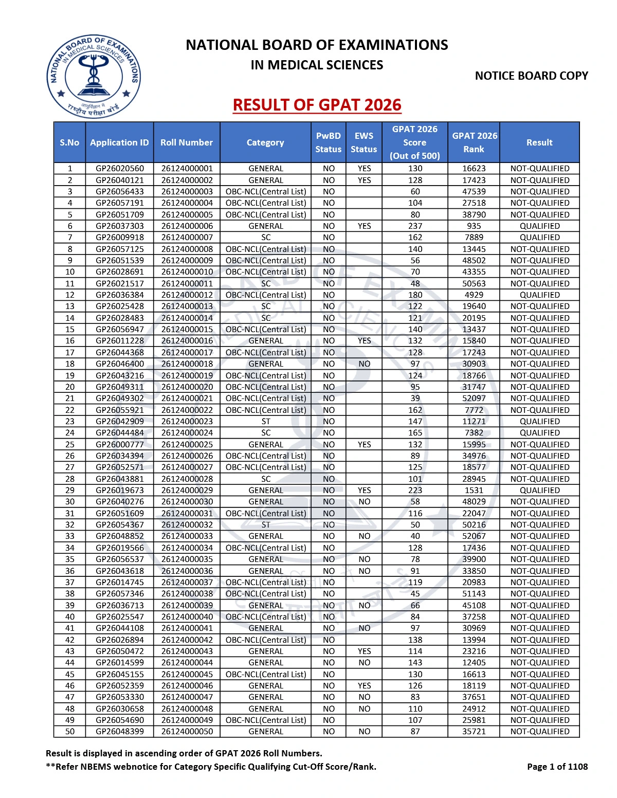 GPAT 2026 Merit List